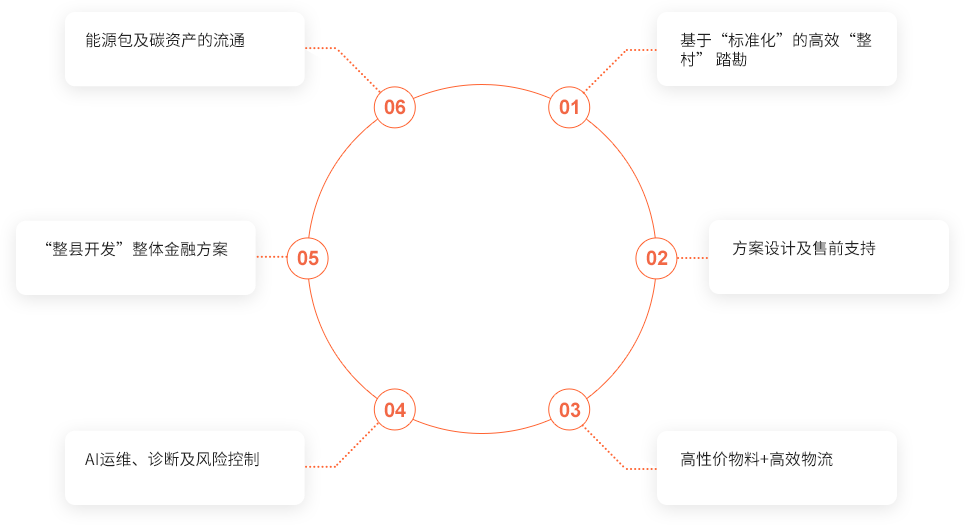 凯发官网首页