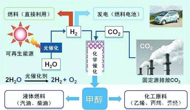 k8凯发国际光伏制氢玩概念还是蓝海？